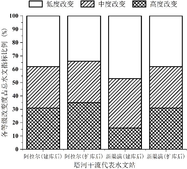 18禁动漫
薛联青教授在干旱区生态水文研究取得新进展