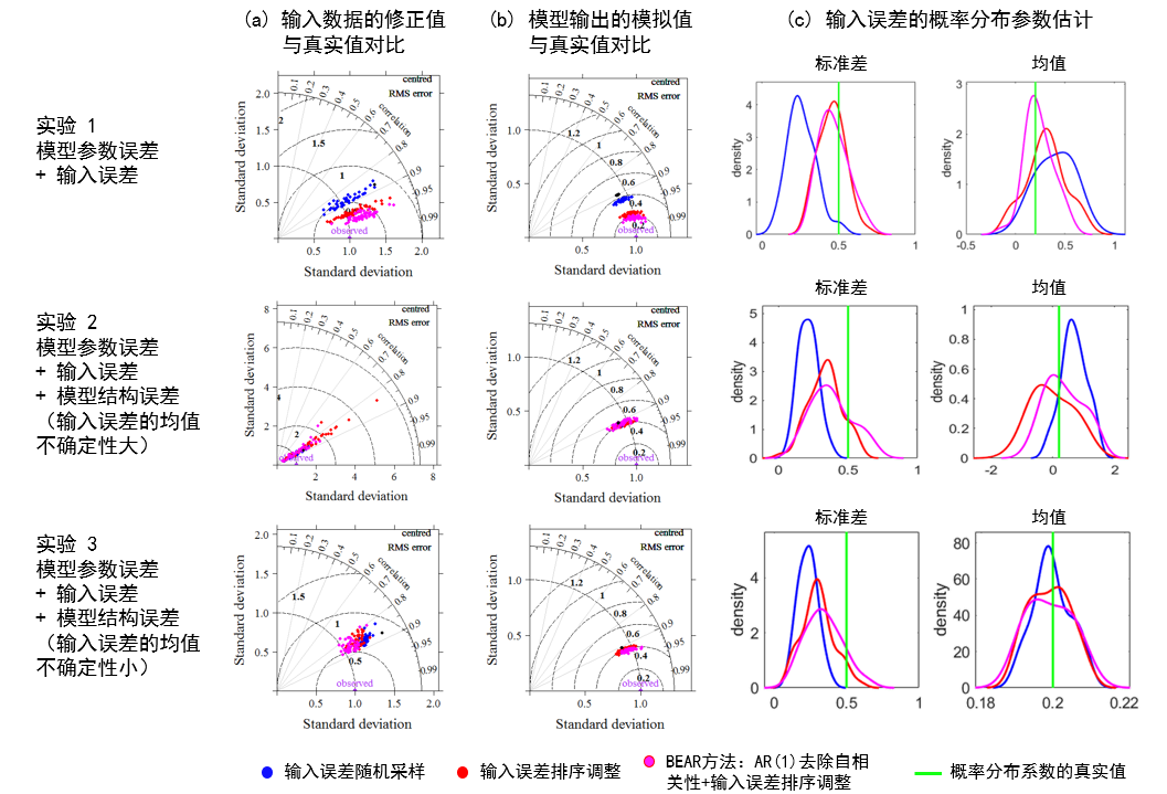 18禁动漫
段青云教授团队在水文模型不确定性量化研究中取得新进展
