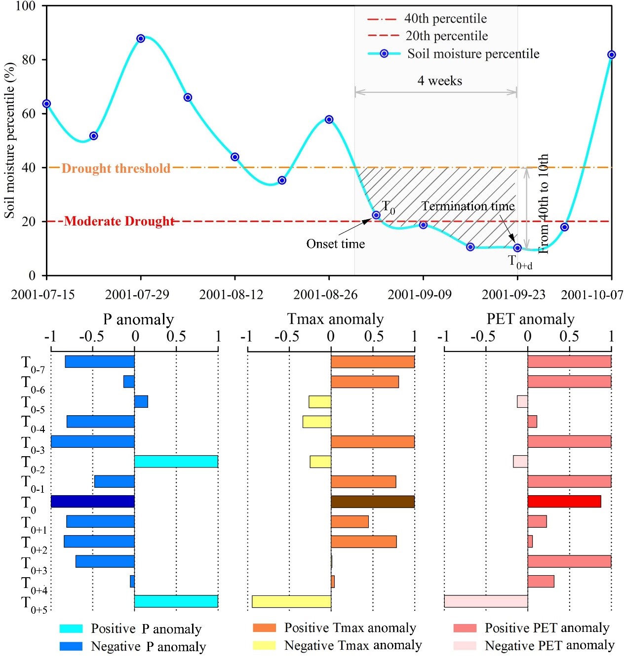 18禁动漫
任立良教授团队在水文学科TOP期刊《Hydrology and Earth Sys...