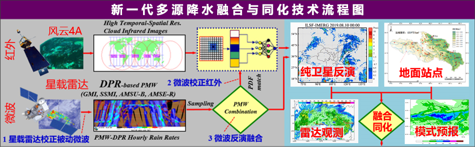 它山之石可以攻玉，创新缺资料流域水文模拟预报理论与技术