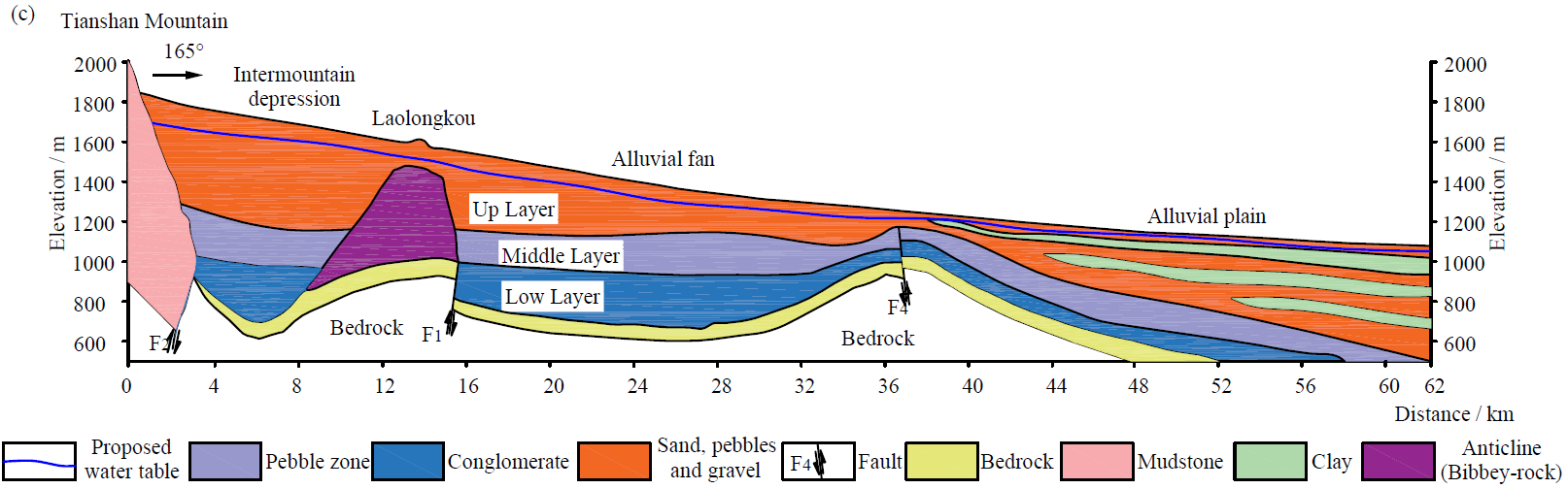 18禁动漫
束龙仓教授指导吴佩鹏博士在Hydrogeology Journal发表论文