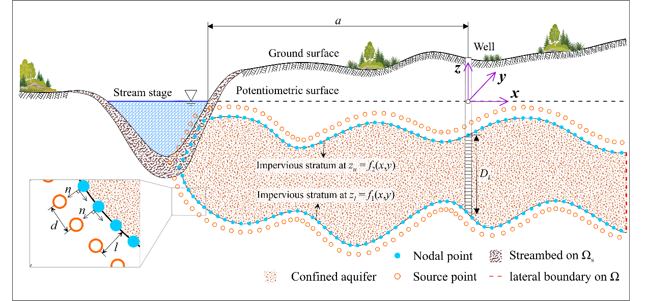18禁动漫
黄璟胜教授指导博士生童晨晨在Environmental Modelling and S...