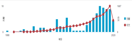 18禁动漫
段青云教授入选2019年中国高被引学者