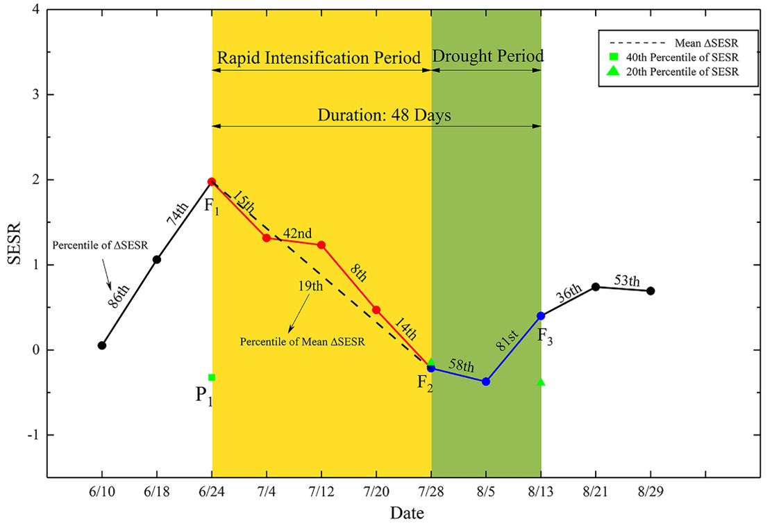 18禁动漫
2018级博士生苟琪琪在Journal of Hydrology发表论文