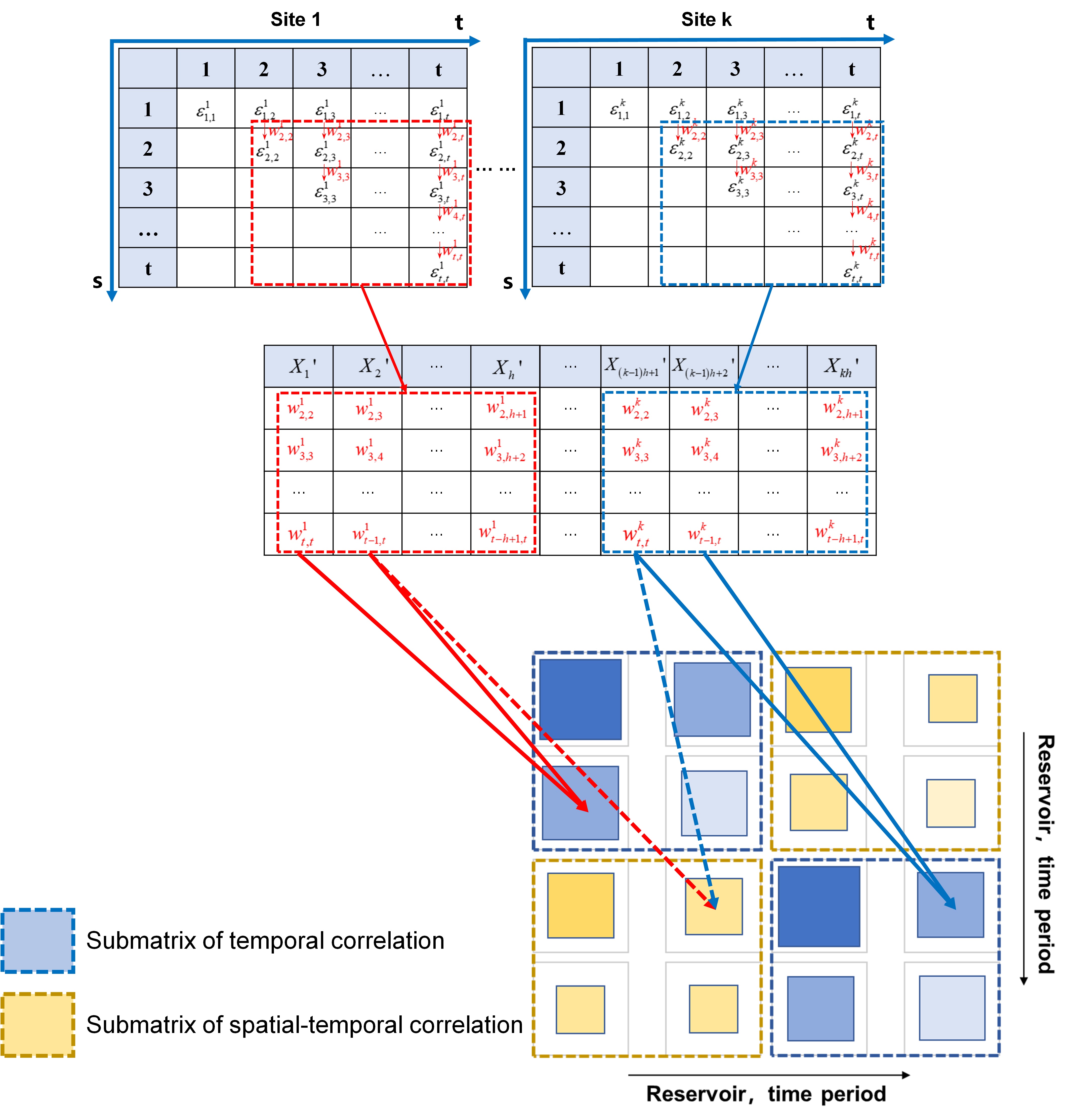 18禁动漫
2021级博士生莫然在Journal of Hydrology发表论文