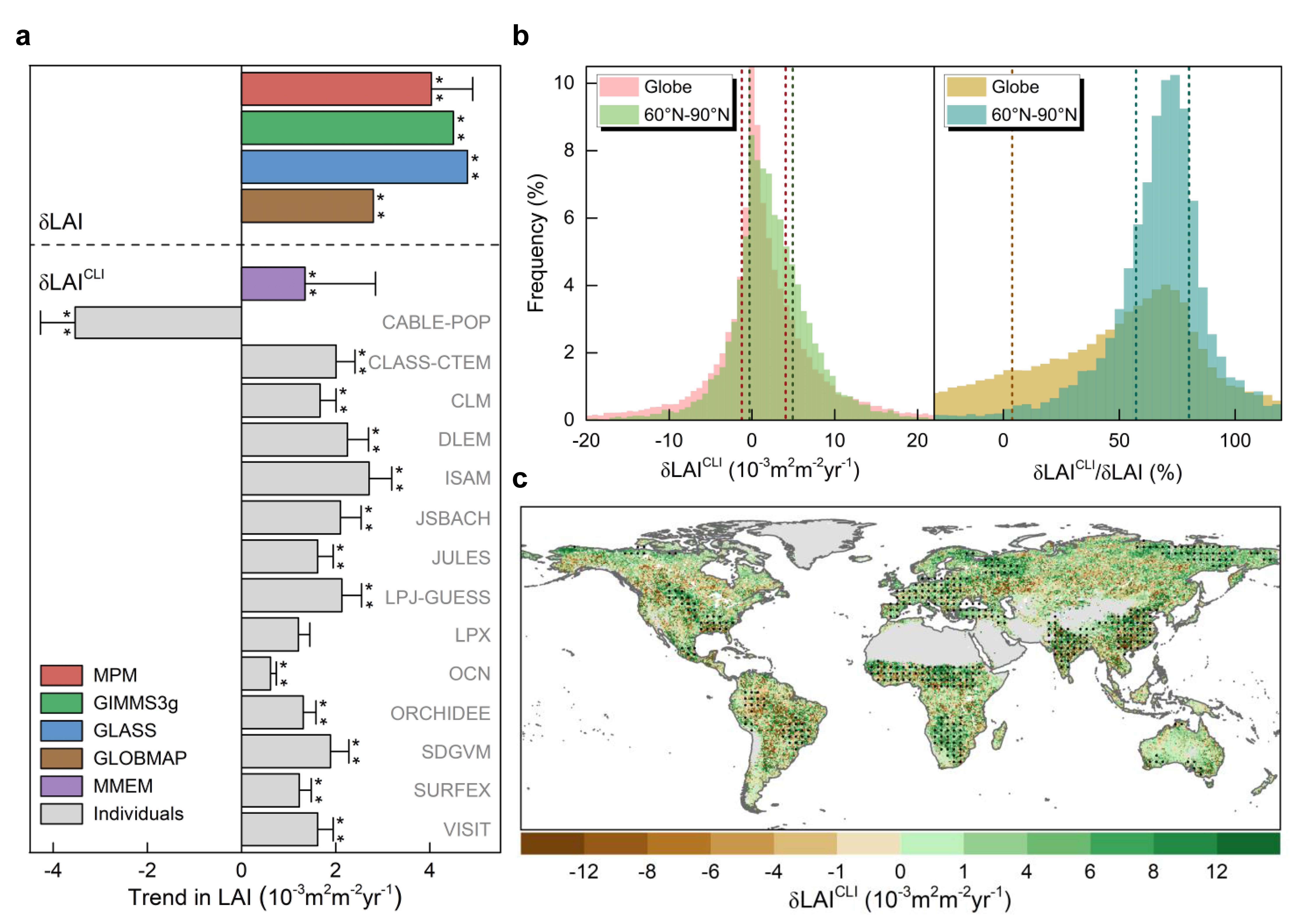 18禁动漫
王卫光教授团队在国际顶级期刊Global Change Biology发表气侯变化生态水文响应新成果